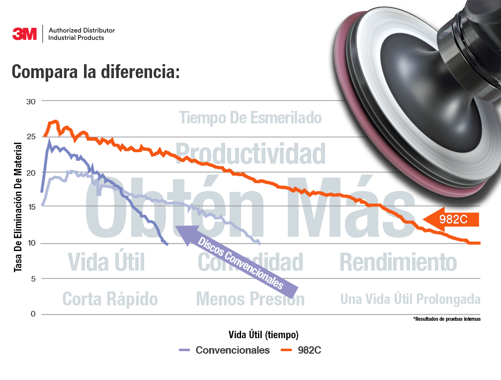 Compara la diferencia: