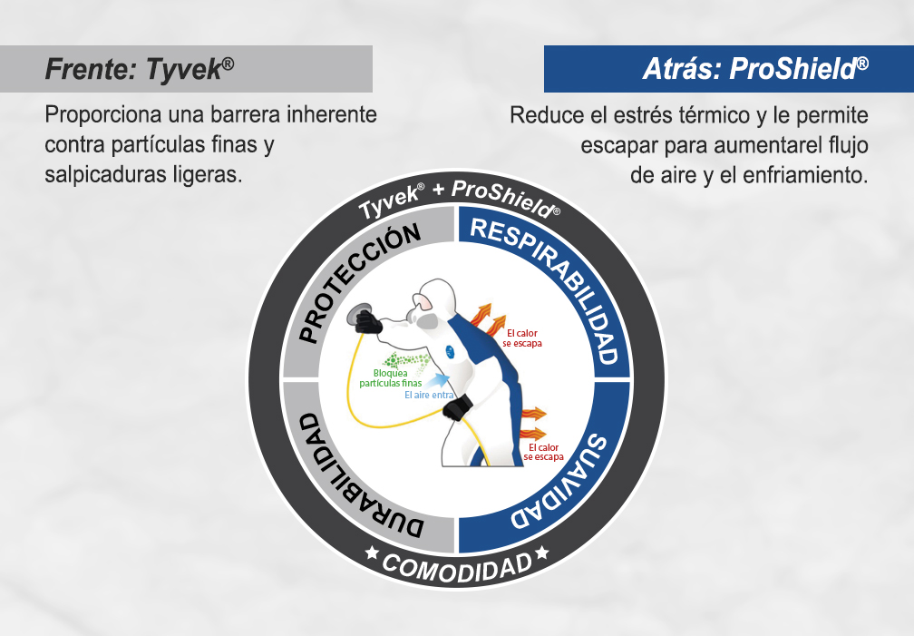 Tyvek® + ProShield®