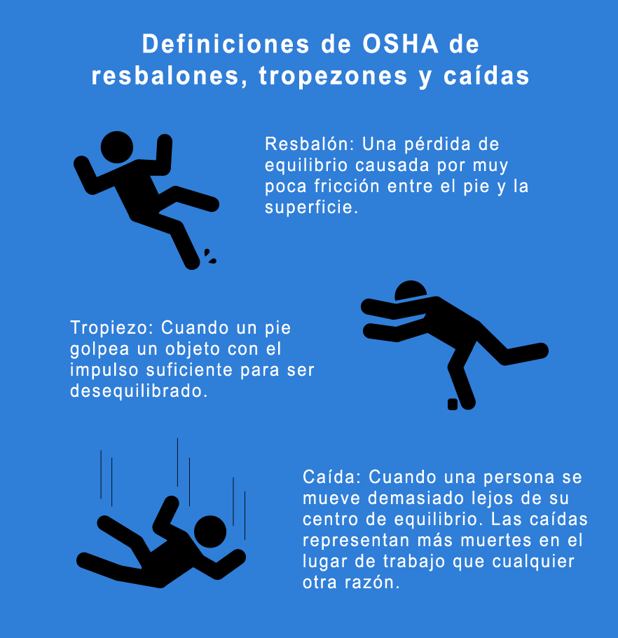 Definiciones de OSHA de resbalones, tropezones y caídas