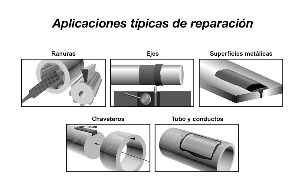 Aplicaciones típicas de reparación