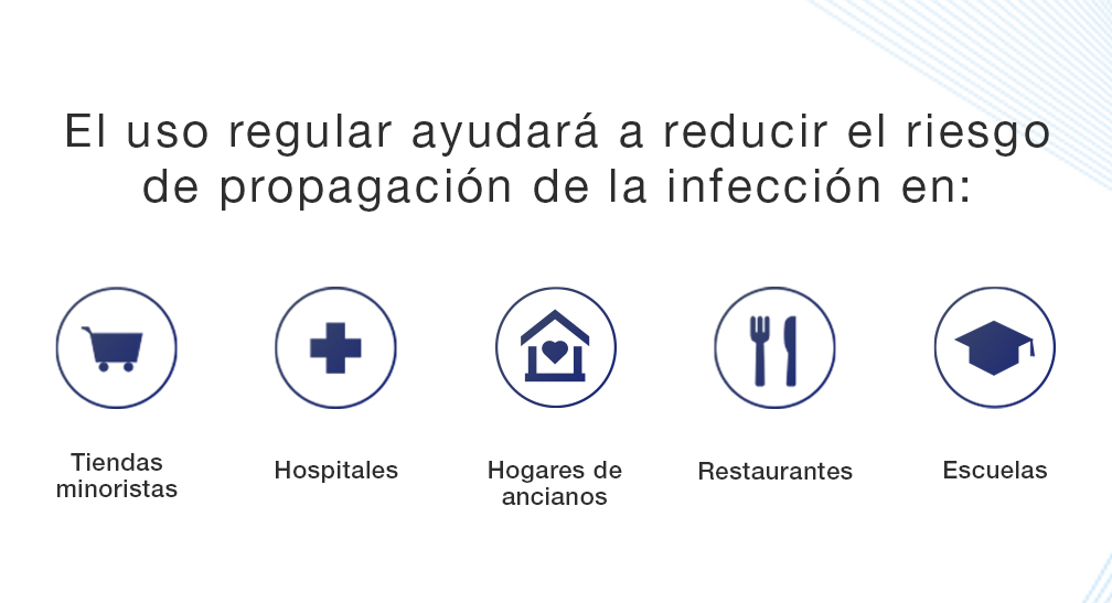 El uso regular ayudará a reducir el riesgo de propagación de la infección en: