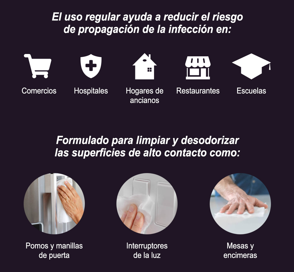 El uso regular ayuda a reducir el riesgo de propagación de la infección en: