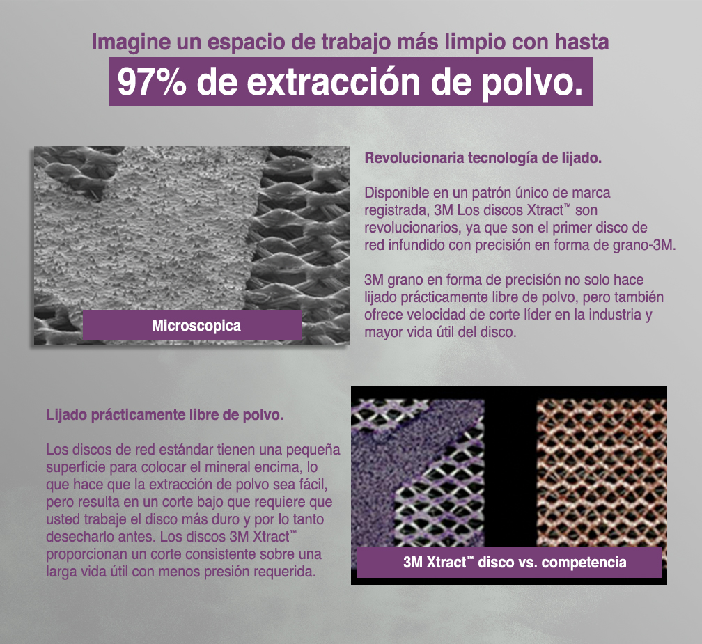 Imagine un espacio de trabajo más limpio con hasta 97% de extracción de polvo.