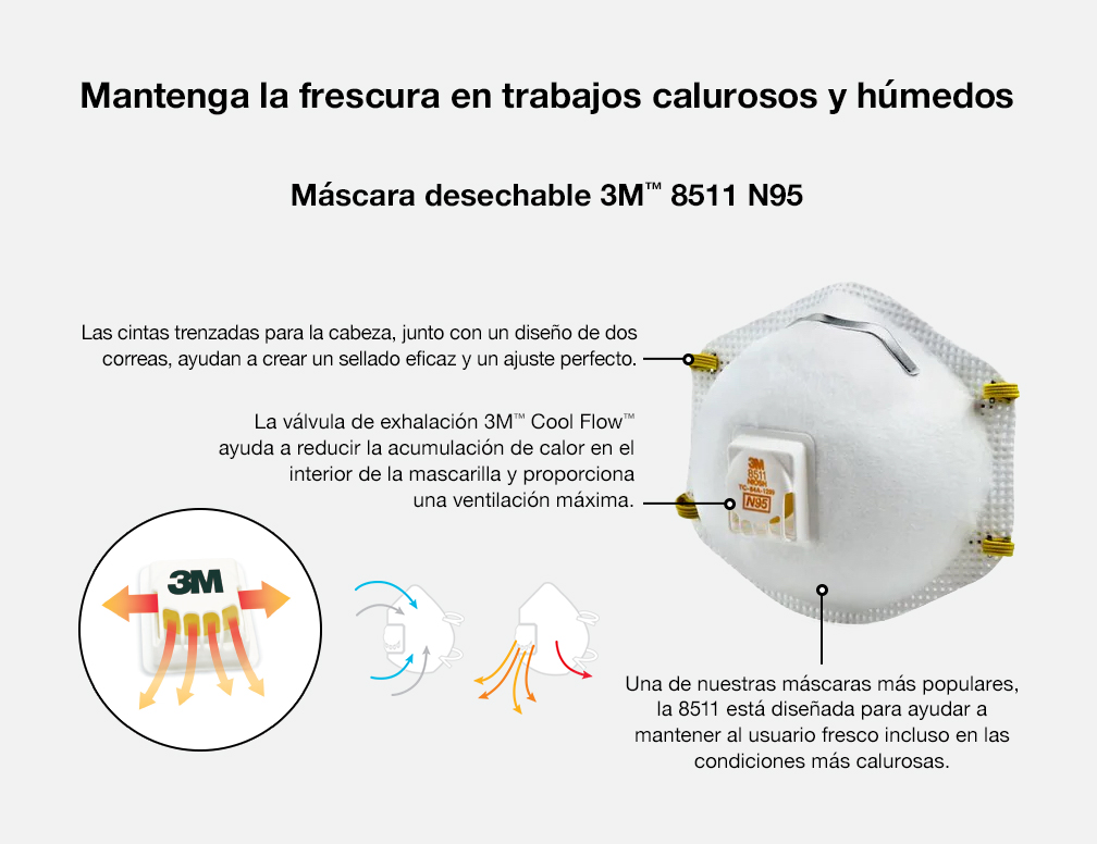 Mantenga la frescura en trabajos calurosos y húmedos.