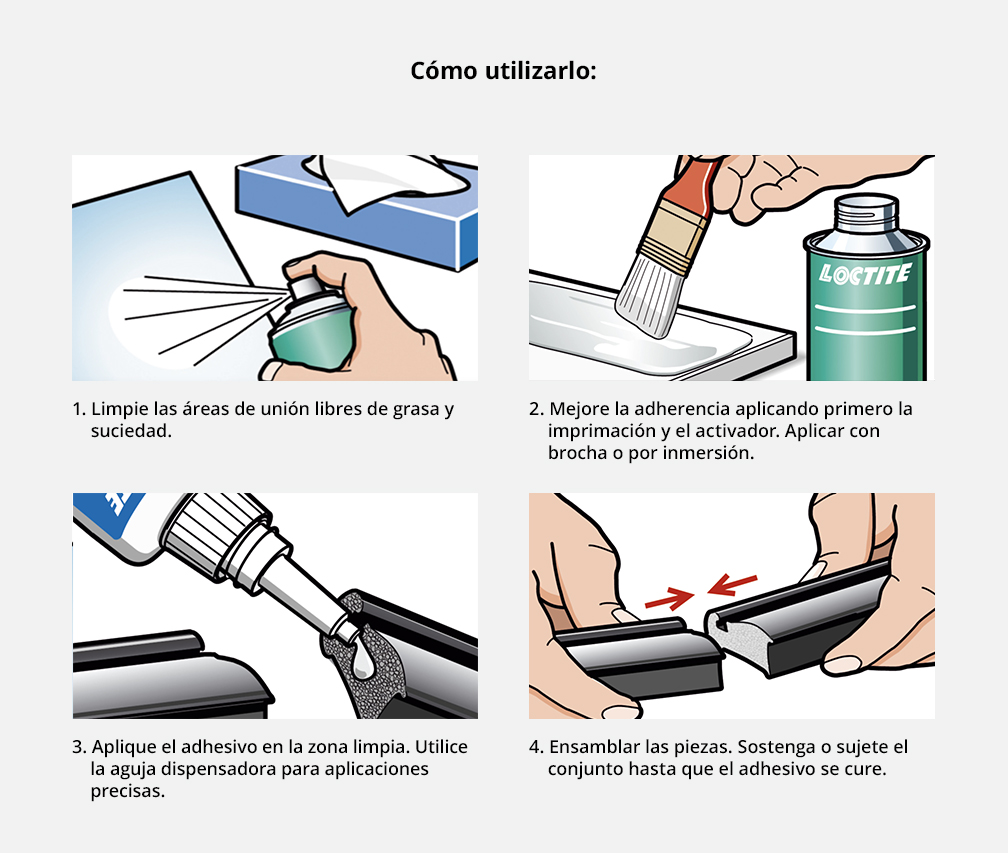 Cómo utilizarlo: