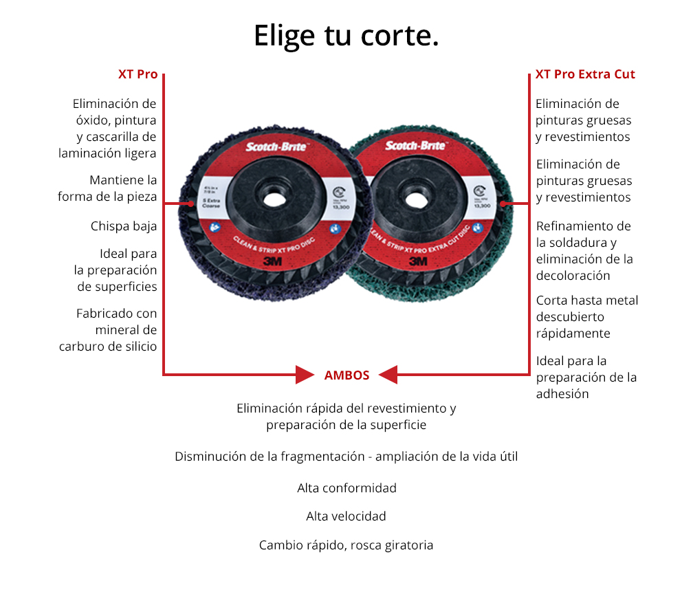 elige tu corte