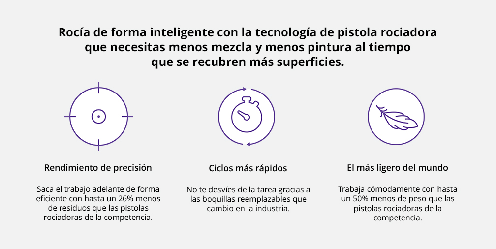 rocia de forma inteligente