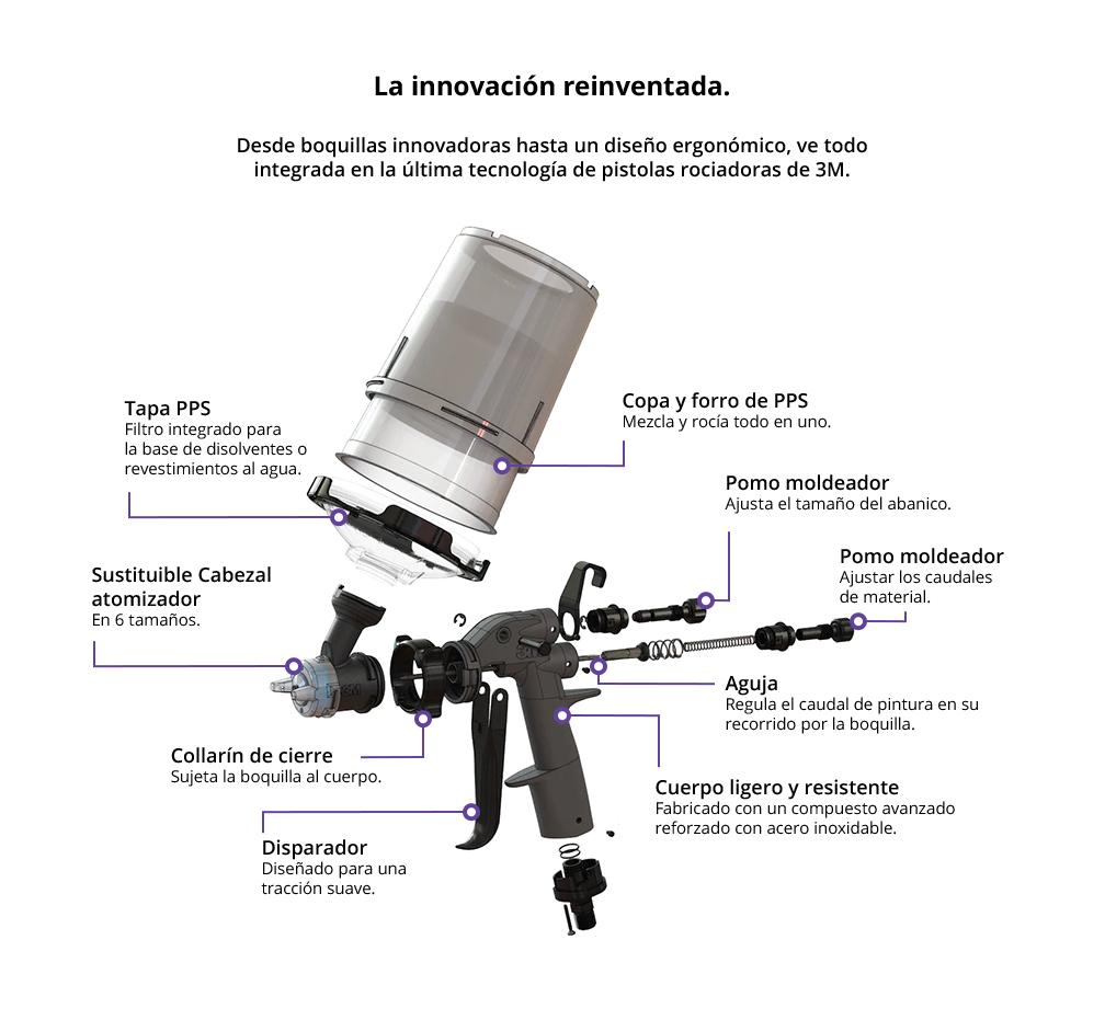 innovacion reinventada