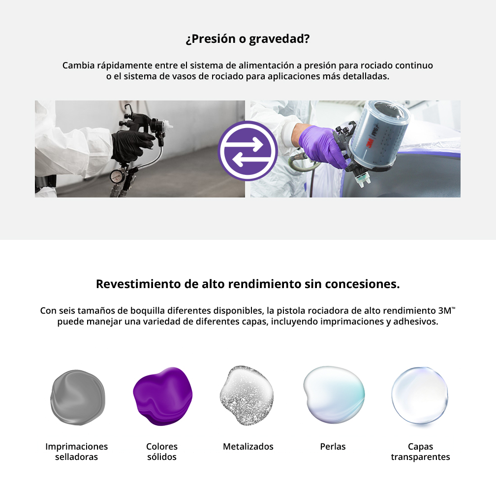 presion o gravedad